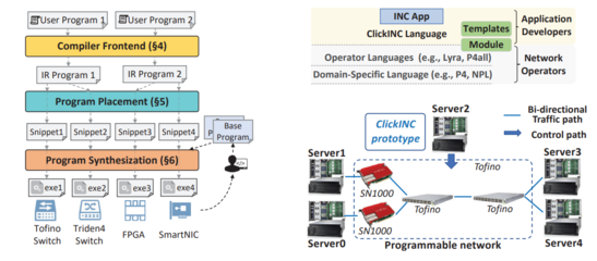 計(jì)算機(jī)學(xué)院10篇論文入選第37屆計(jì)算機(jī)網(wǎng)絡(luò)系統(tǒng)頂級(jí)會(huì)議ACM SIGCOMM，彰顯前沿技術(shù)開(kāi)發(fā)實(shí)力