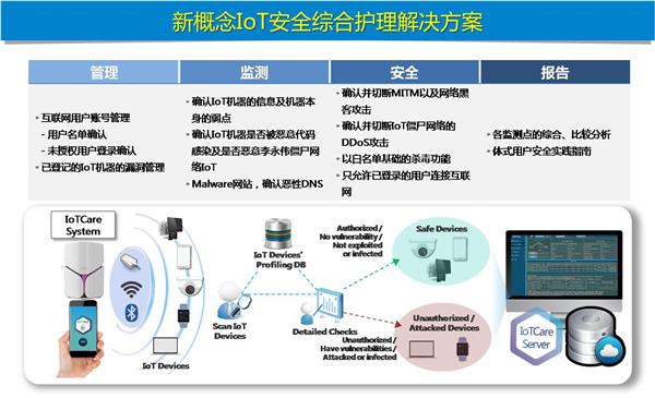 NORMA集團(tuán)北京研發(fā)中心落戶清華同方科技廣場(chǎng)，深化在華技術(shù)開(kāi)發(fā)與業(yè)務(wù)布局