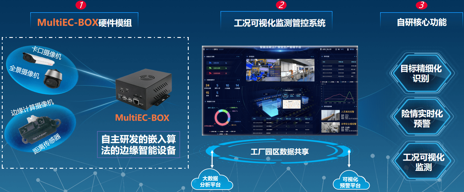 長沙靈眸科技與湖南漢坤達成合作，共同推進智能制造安全生產(chǎn)數(shù)字化轉(zhuǎn)型