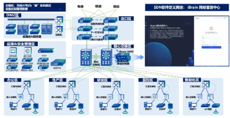 信銳“4S”汽配工廠 零漫游技術賦能柔性制造的可信網(wǎng)絡解決方案